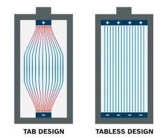 Bosch Expert Kartuş Yedek Akü EXBA18V-80 (8 Ah)